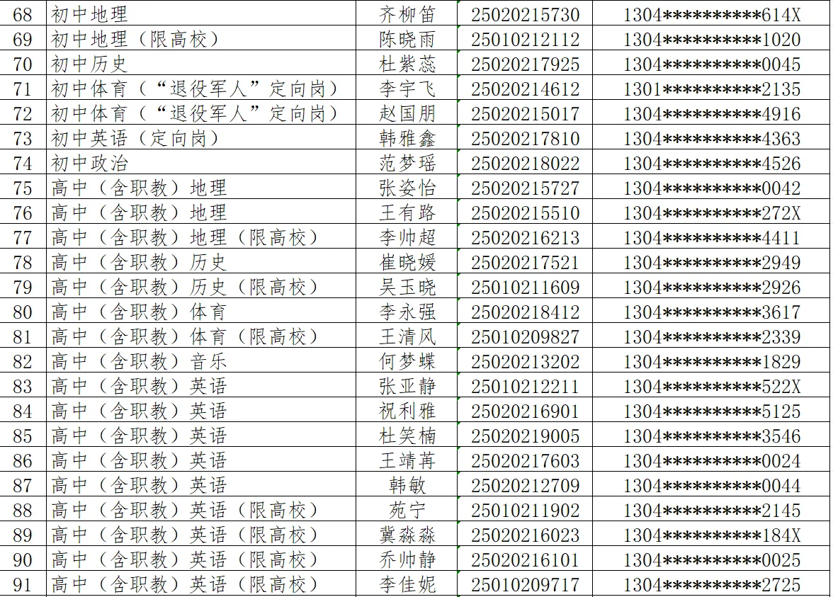 成安县公开招聘事业单位拟聘人员名单