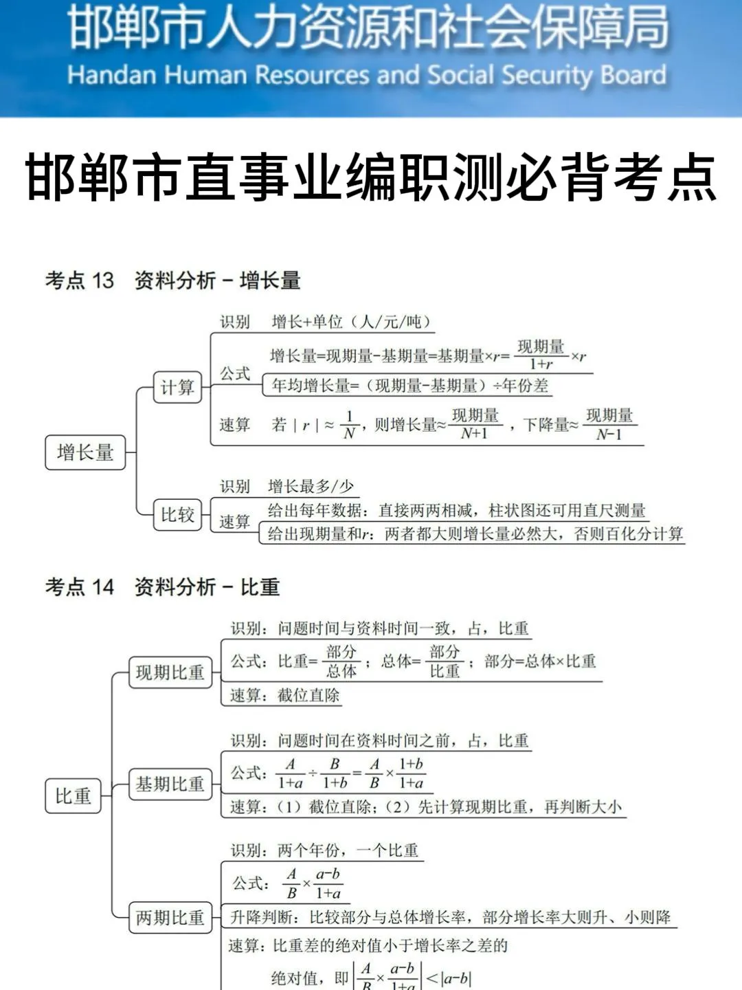 给大家普及一下，9.27邯郸市直事业单位的强