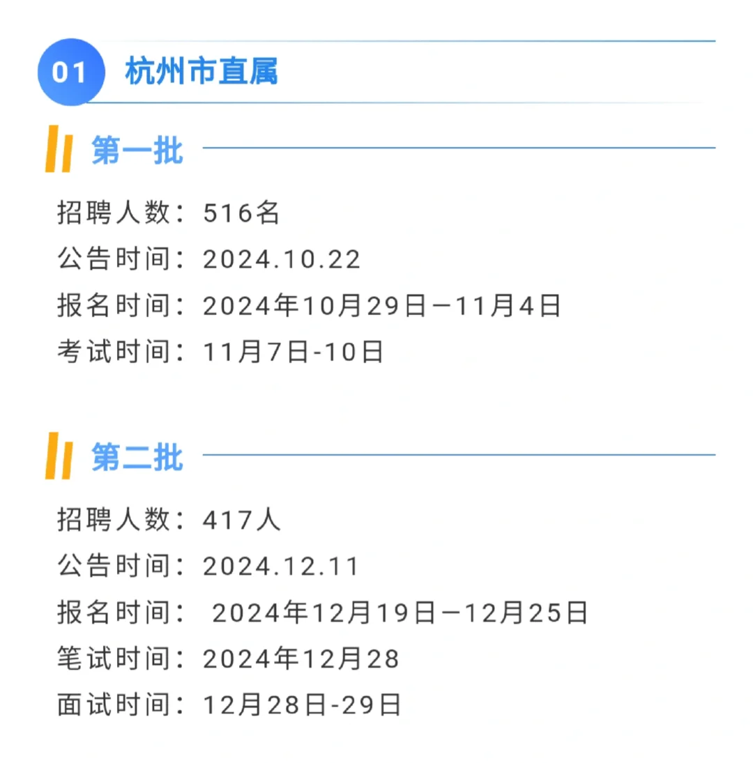 杭州市直教师，本科起报！不限户籍！