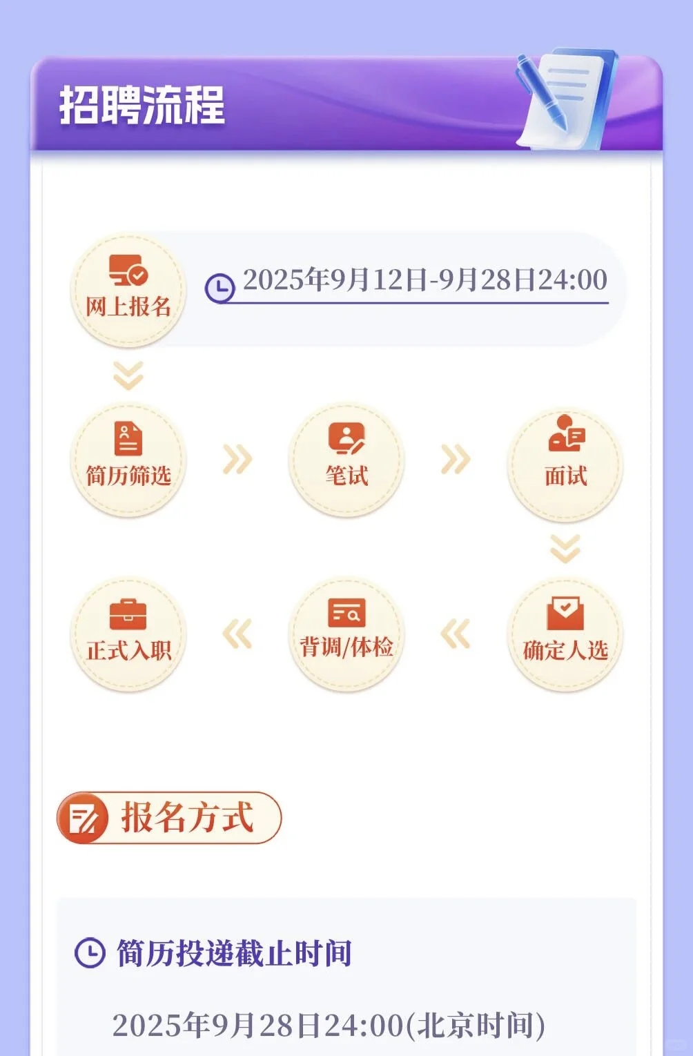 中国光大银行总行2025年社会招聘发布！