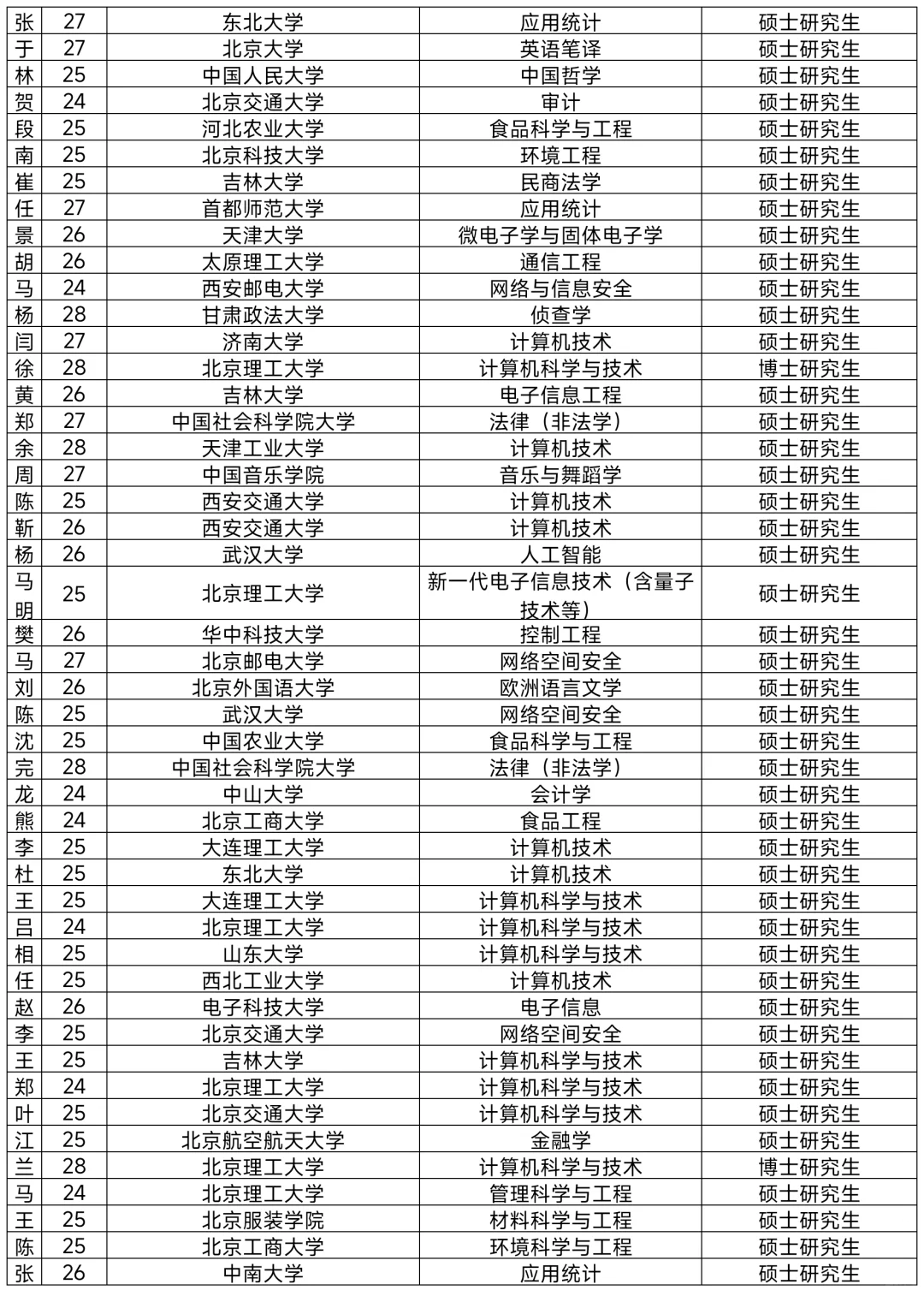 朝阳拟引进非北京毕业生517人！恭喜落户！