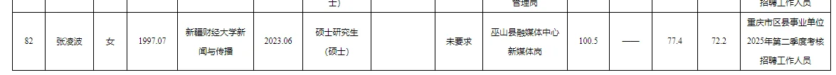 巫山事业单位2025公开招聘拟聘人员公示表