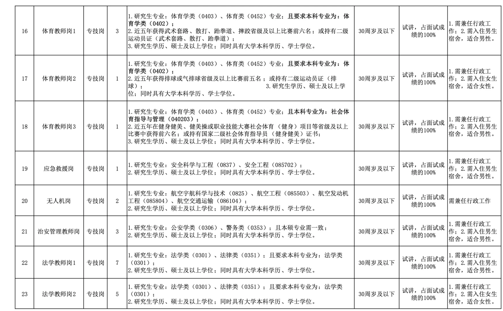 江西司法警官职业学院教师招录72人（二批次）