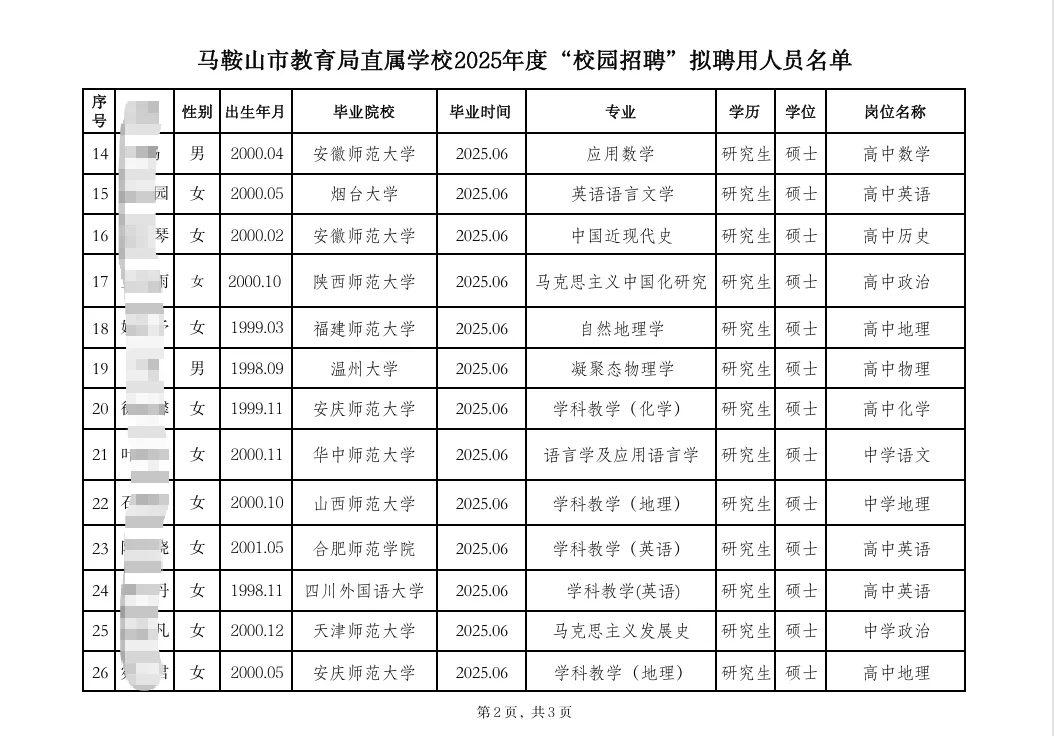 25马鞍山市直属教师招聘拟聘用人员公示！