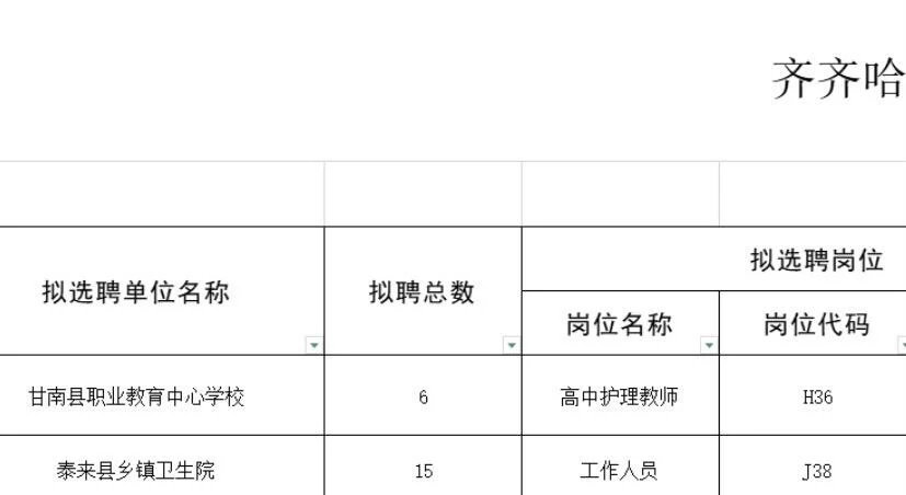 黑龙江护理人都收到消息了吗！？