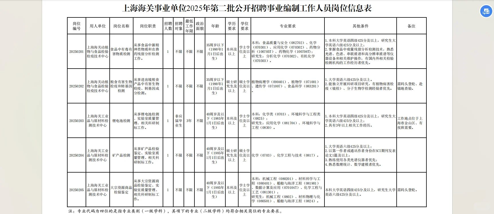 上海海关事业单位2025年第二批公开招聘公告