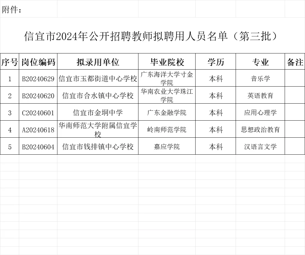 信宜市2024年公开招聘教师公示第三批