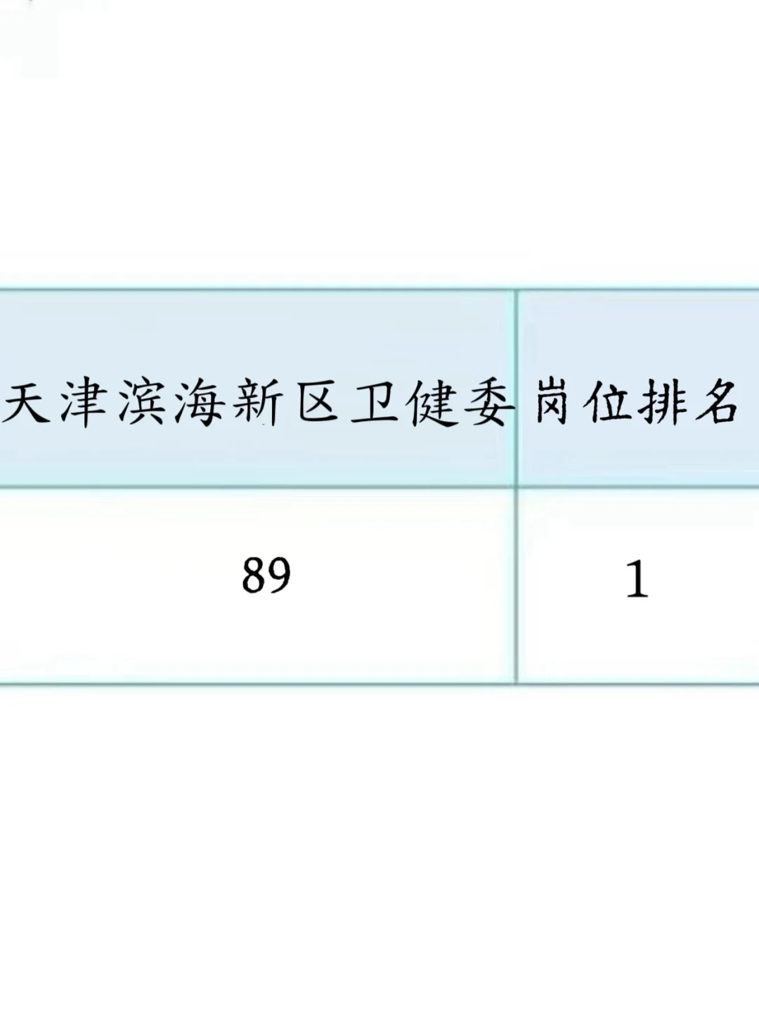 2025年天津滨海新区卫健委招录条件 #天津卫