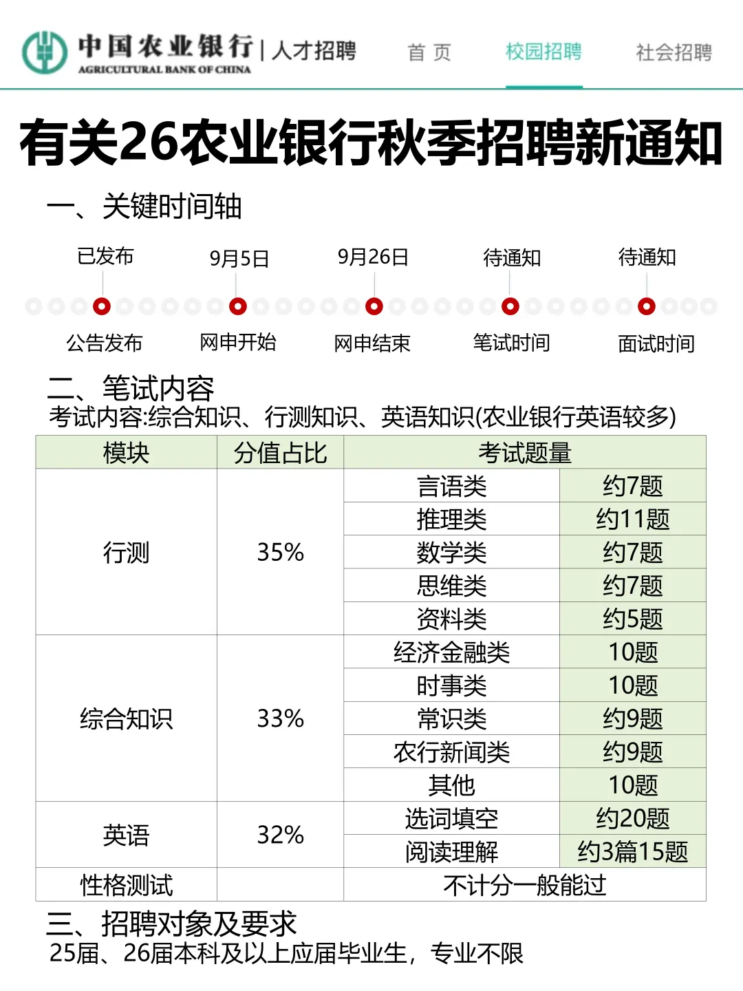 农行招聘保大争小（一次进面版）