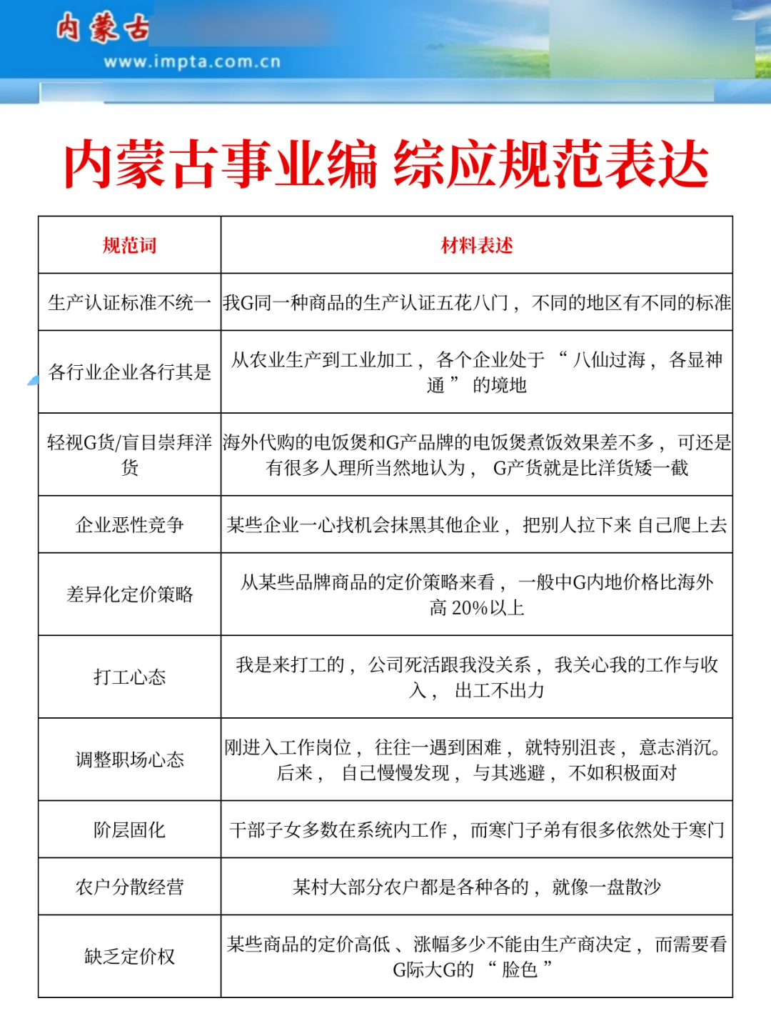 内蒙古事业编会惩罚每个报名后不看通知的人