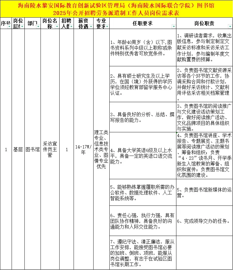 工资10000+，海南市县图书馆招聘！