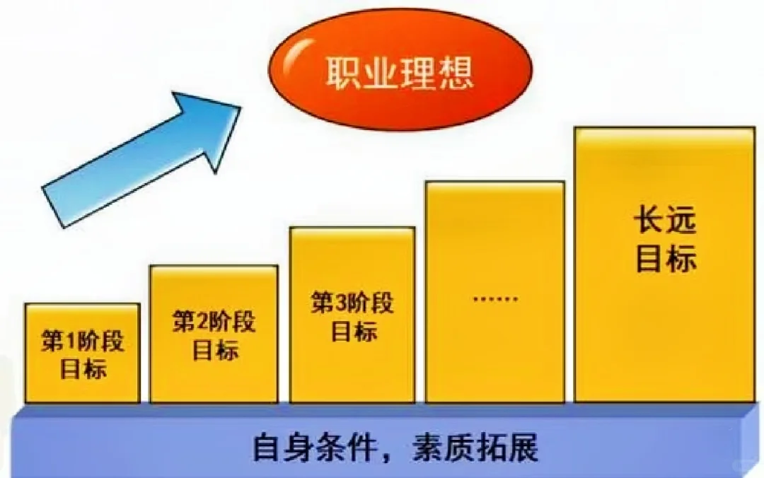 💼 毕业2年月薪1万想跳槽？我劝你忍住！