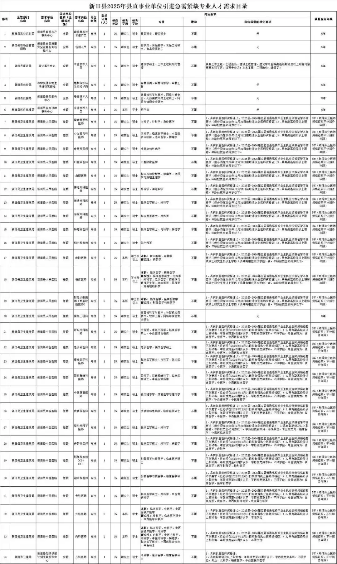 永州新田县医疗事业单位招聘人才引进47个人