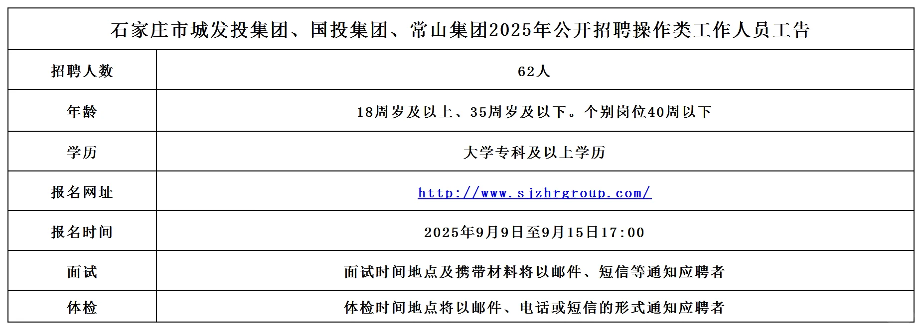 石家庄城发投、国投、常山集团招聘公告