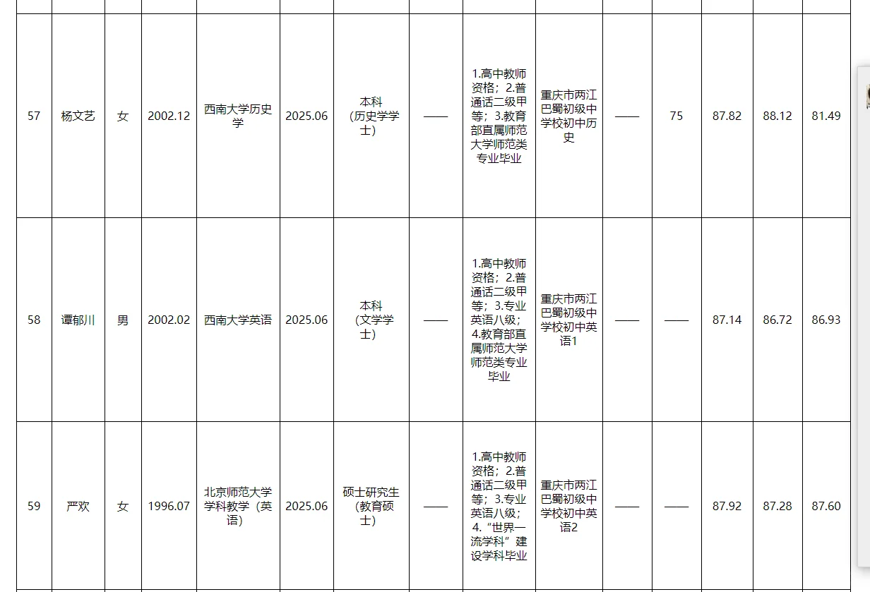 两江新区事业单位2025公开招聘拟聘人员公示