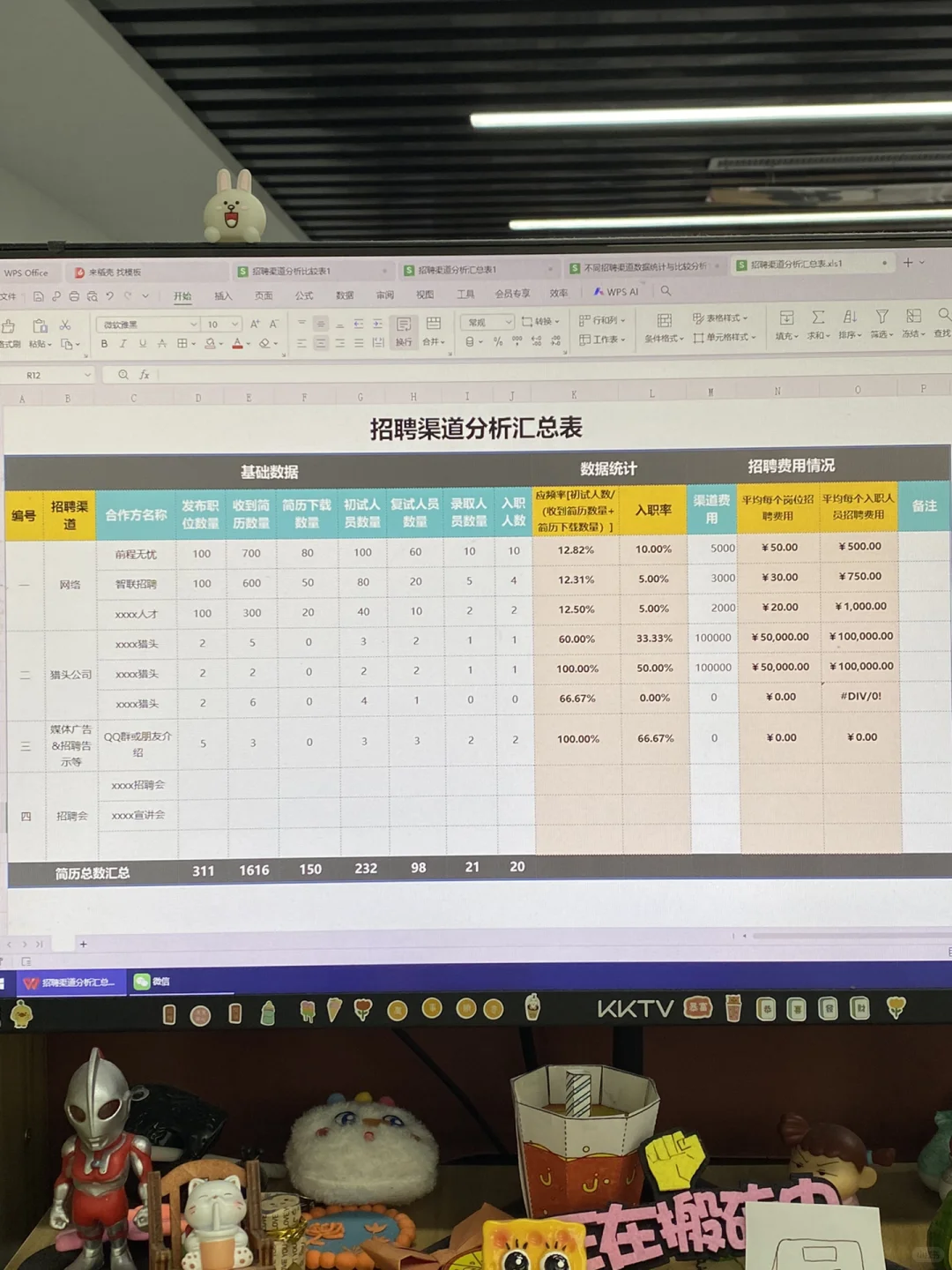 前人事留下来的招聘渠道太全面了
