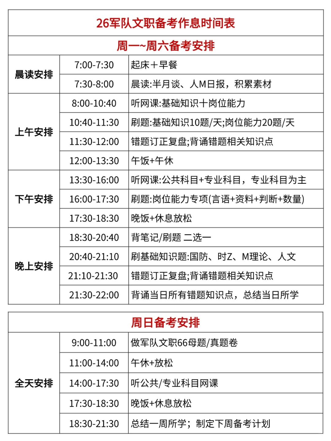 聪明的人已经发现今年的考军队文职不对劲了