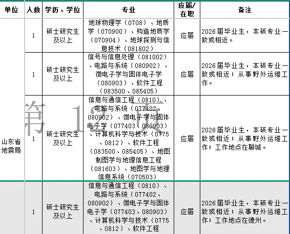 中国地震局事业单位招聘235人！