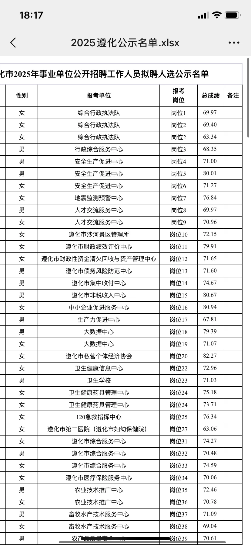 需要遵化公示名单的d