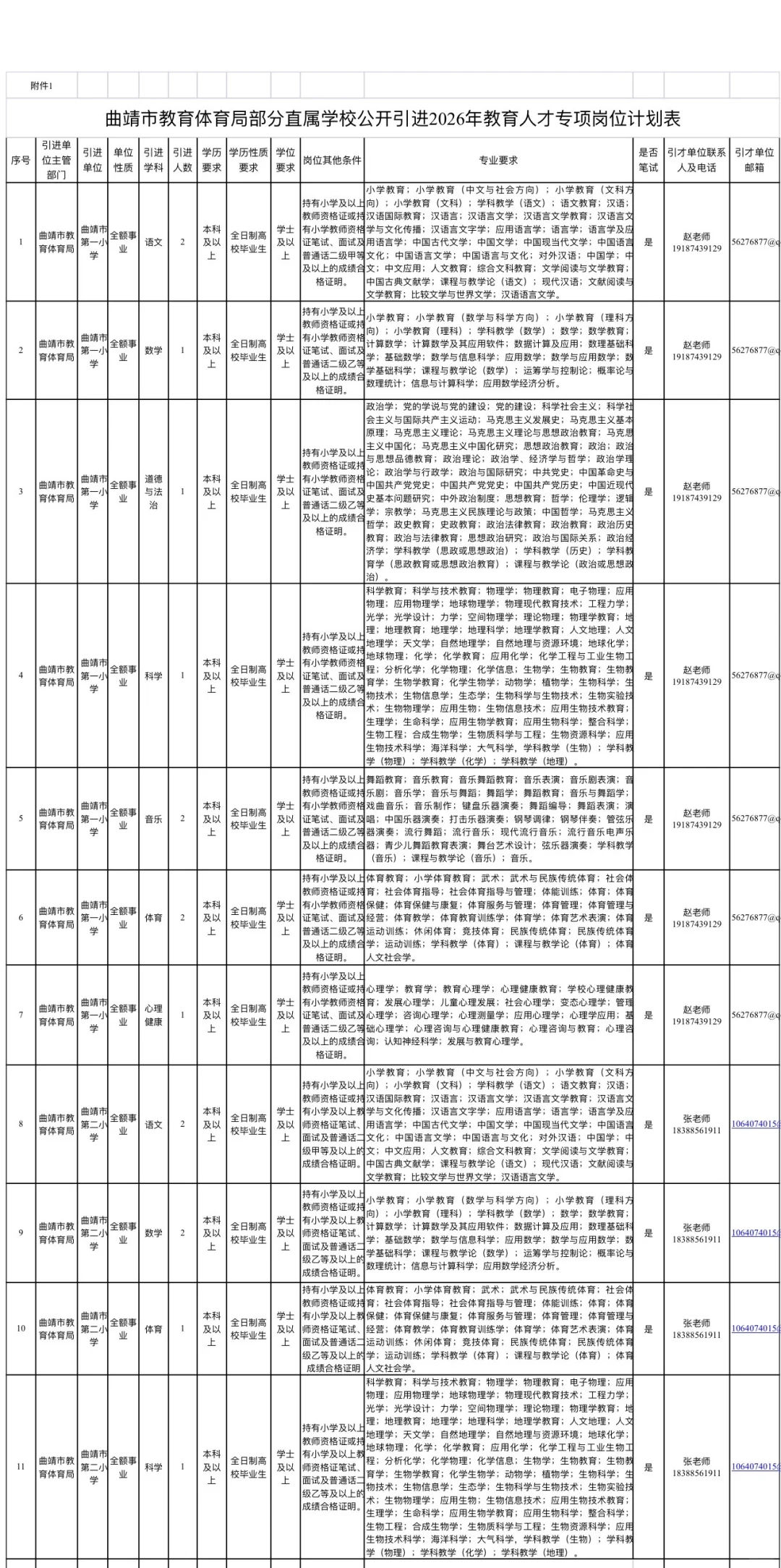曲靖教体局直属编制，人才引进41人！