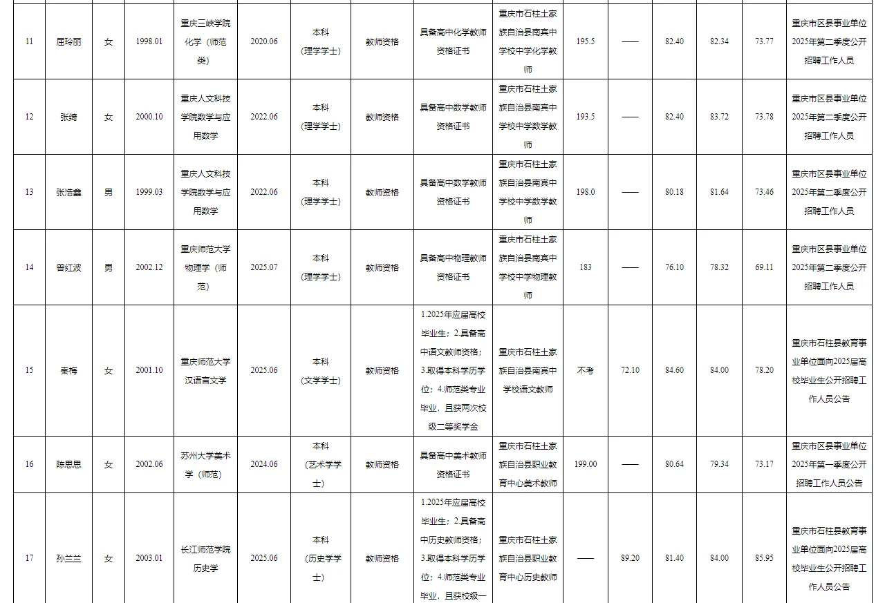 石柱事业单位2025公开招聘拟聘人员公示表