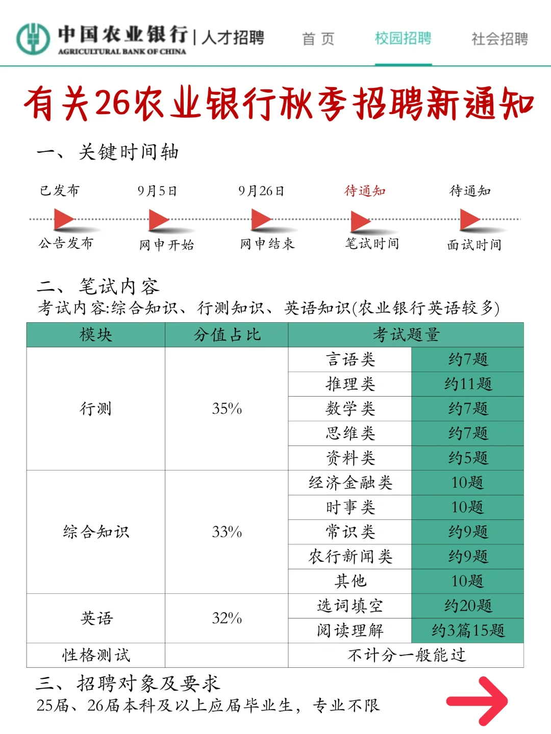 26农行秋招95分，没思路的参考一下去年的我