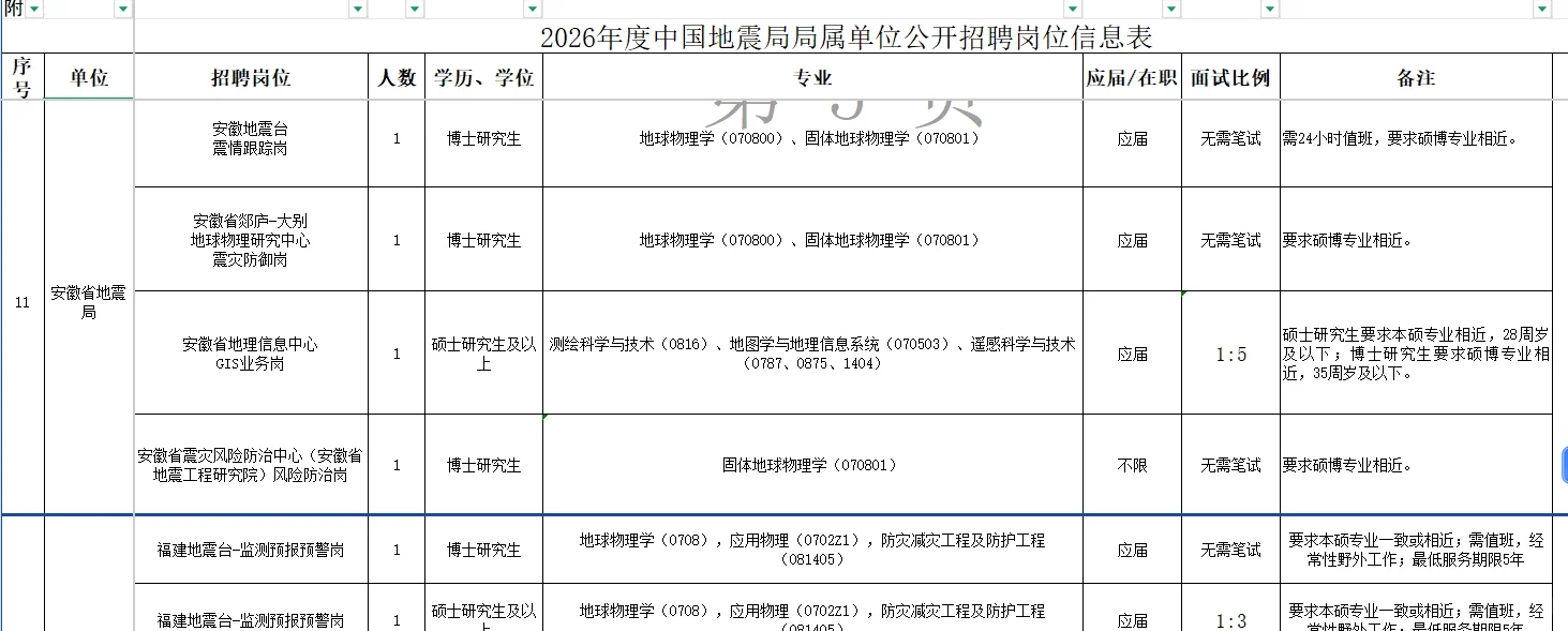 中国地震局2026年度事业单位公开招聘公告 招