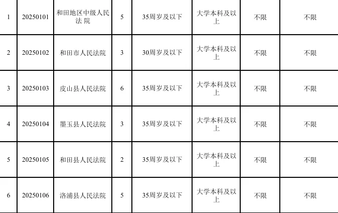 和田地区法院、检察院招聘书记员40人