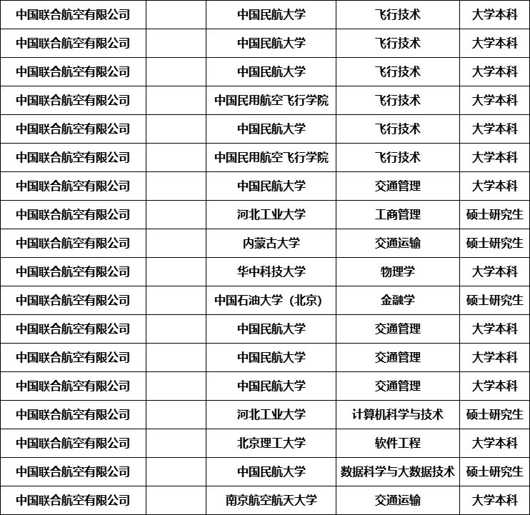 东航北京总部招聘拟录公示
