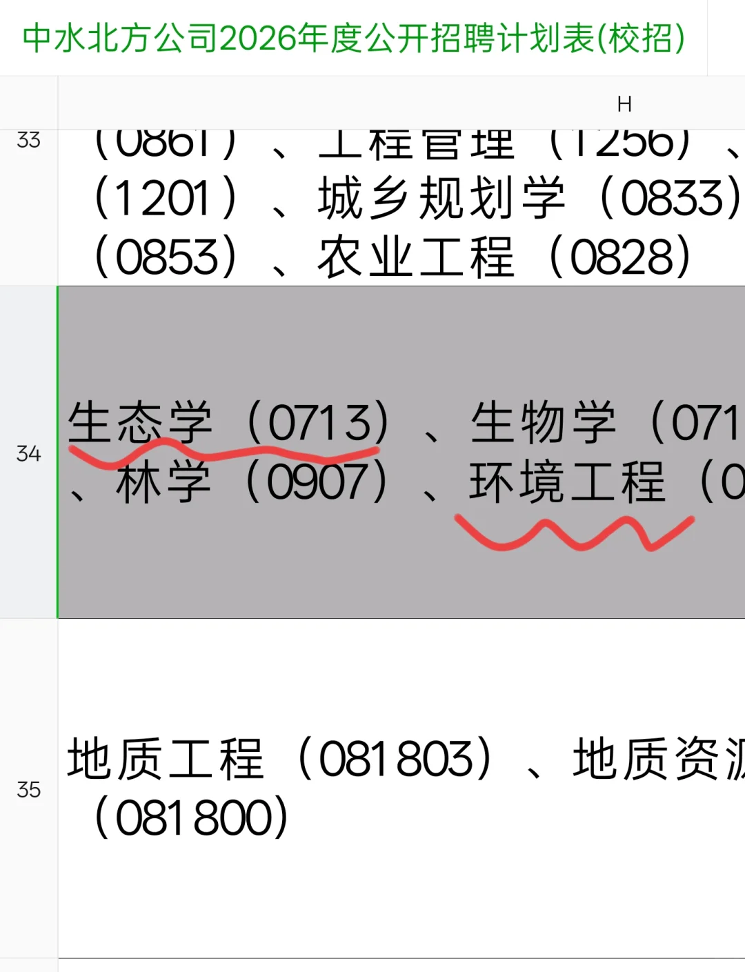 设计院秋招，环境类，生态类