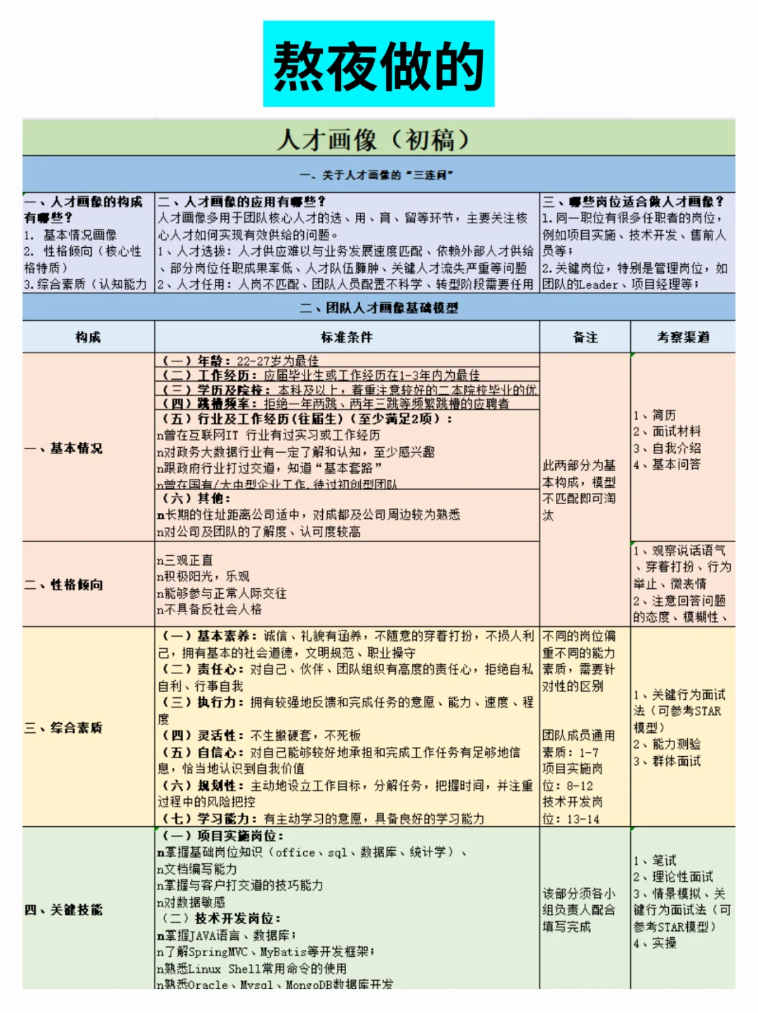 我不允许有HR不知道公司人才画像怎么做！！