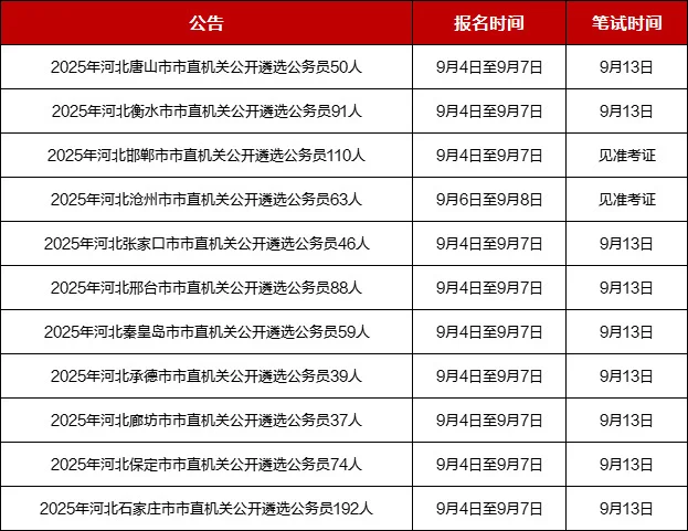 2025公务员招录2291人！年龄放宽至38岁！