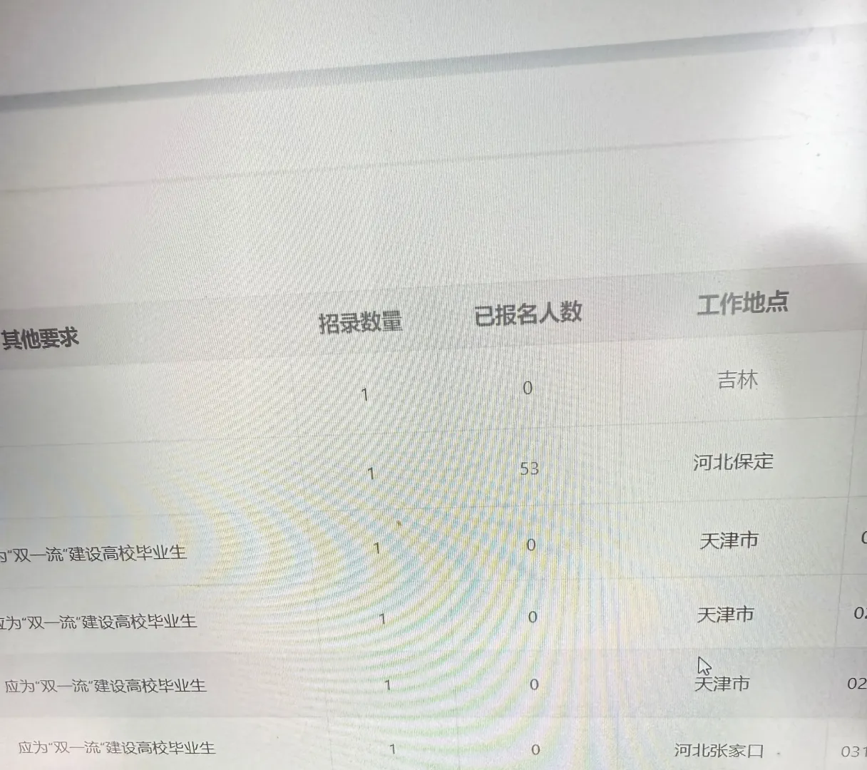 25年下半年直招jg报名卷到离谱