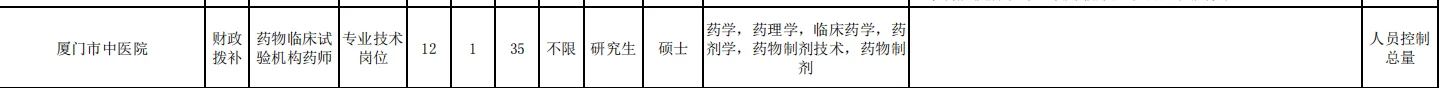 福建厦门市中医院招聘药学人员1名