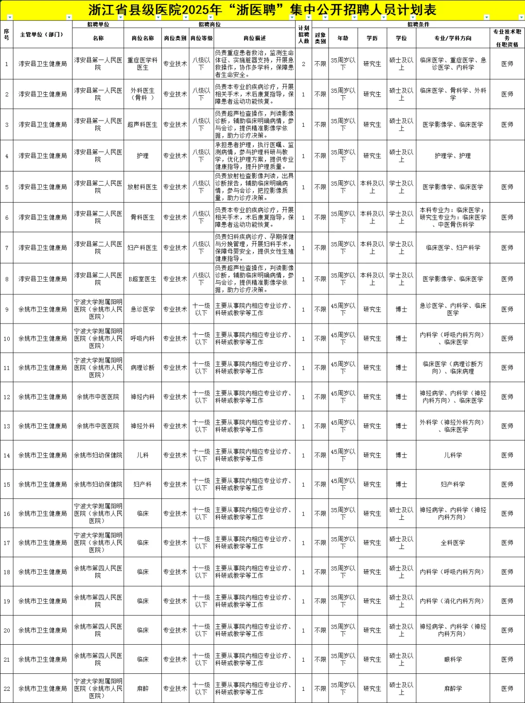 事业编制！2025浙江省县级医疗系统招101人