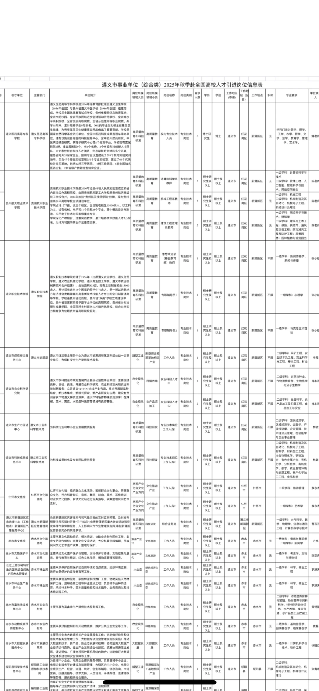 25年遵义市人才引进开始啦，附笔试面试攻略