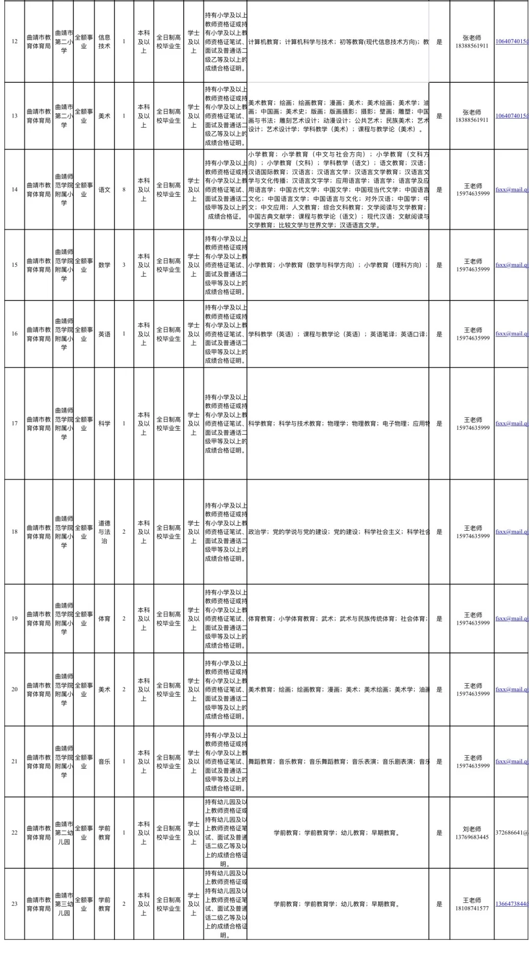 曲靖教体局直属编制，人才引进41人！