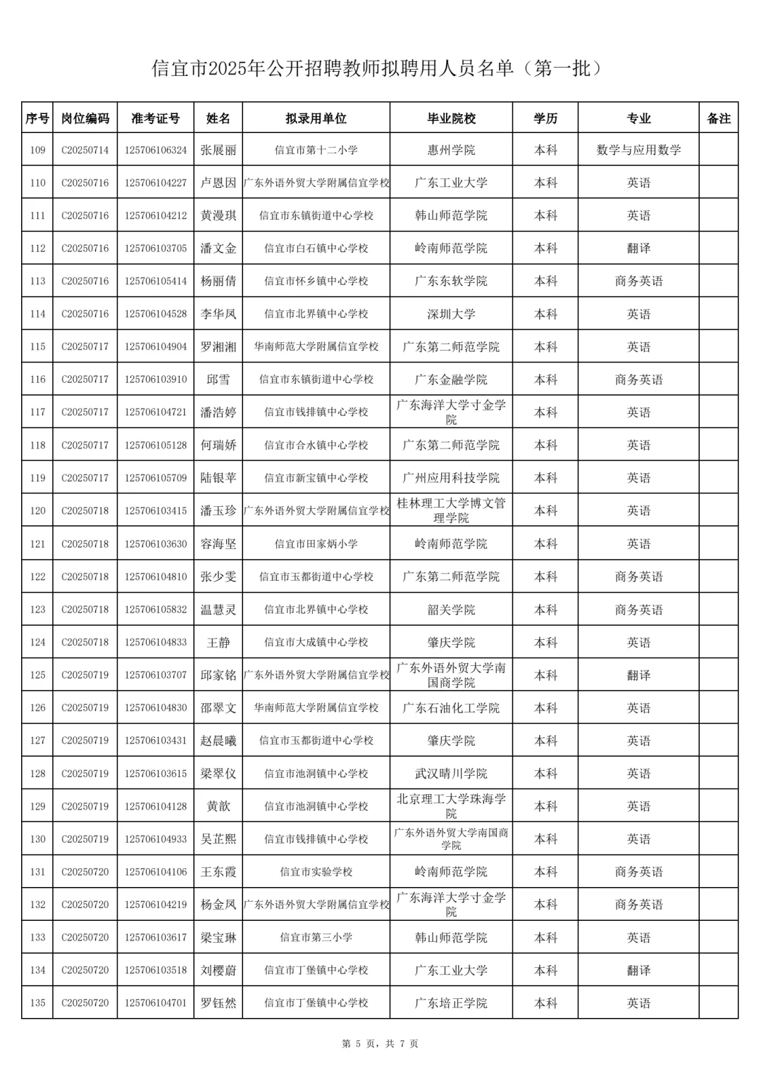 恭喜上岸！2025信宜招聘教师录用人员公示