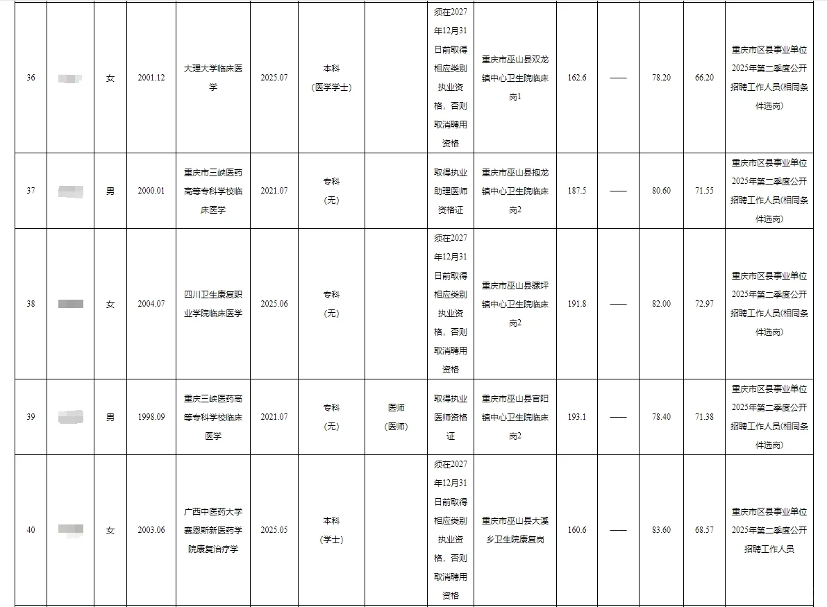 巫山县事业单位公开招聘人员公示