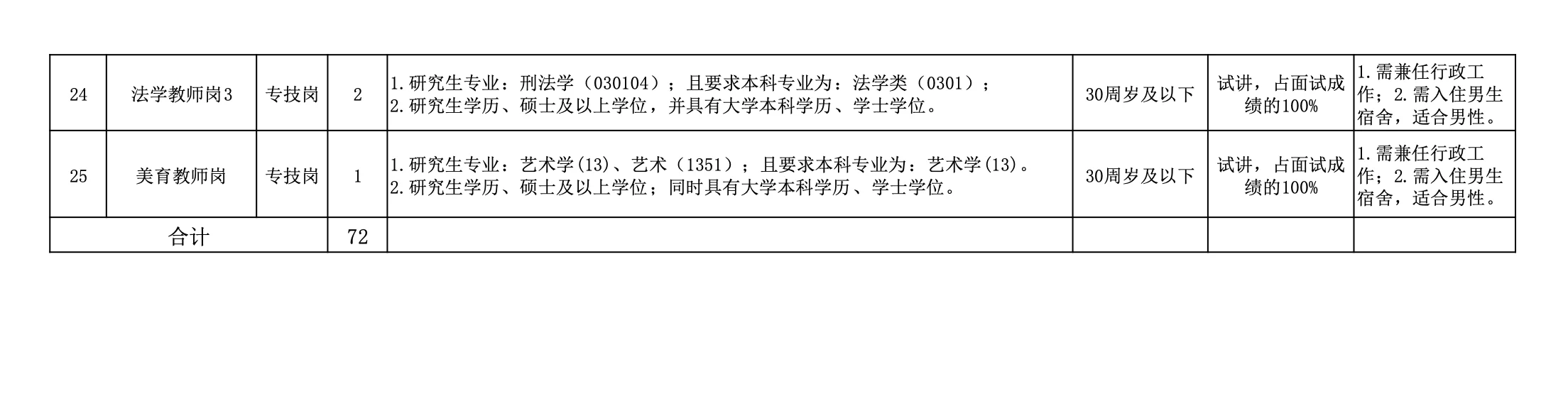 江西司法警官职业学院教师招录72人（二批次）