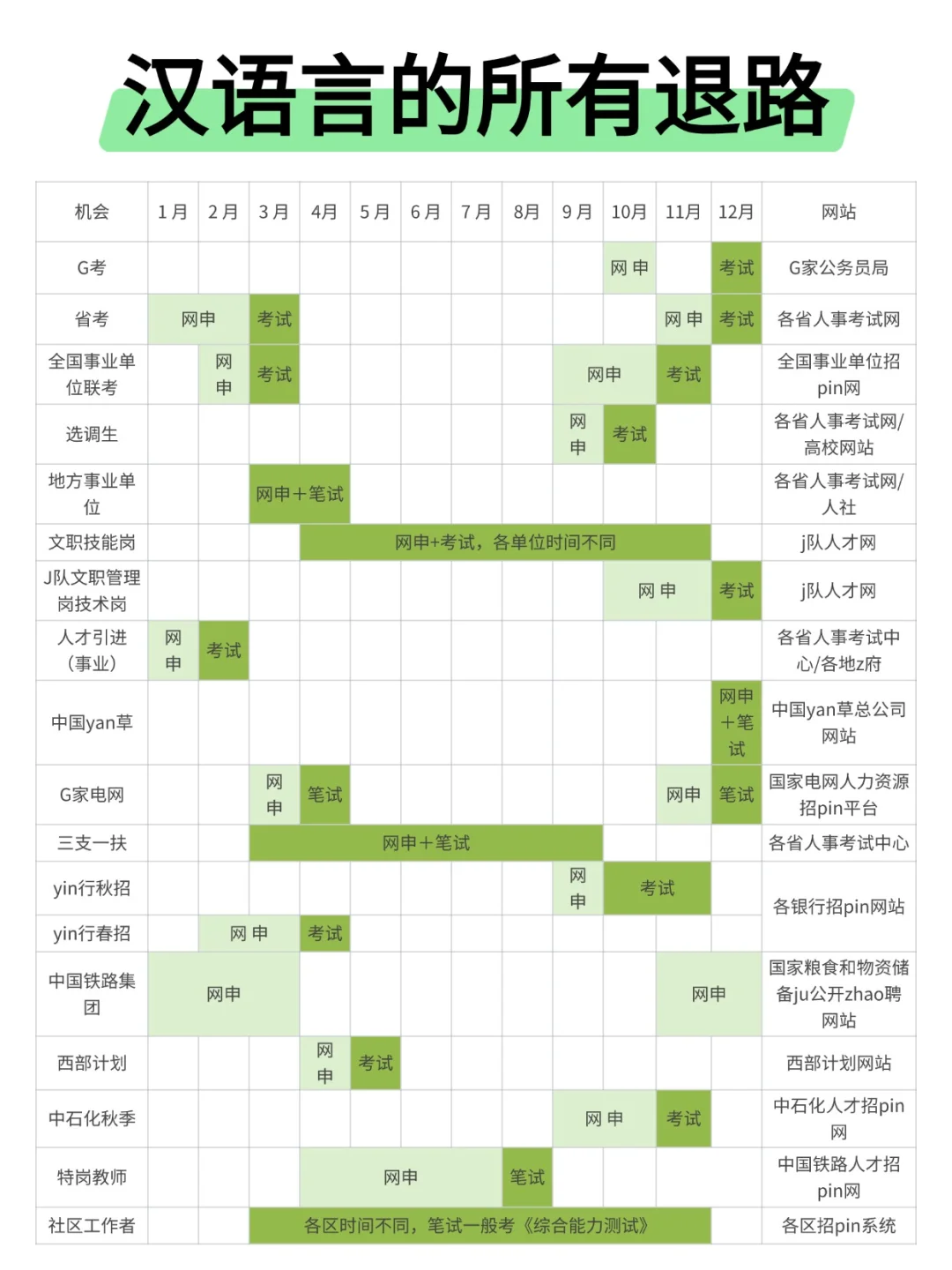 属于汉语言的所有退路来啦！！