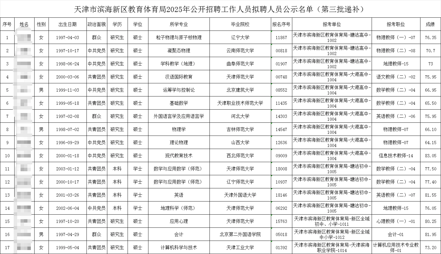 2025天津市滨海新区教育体育局招聘拟聘公示