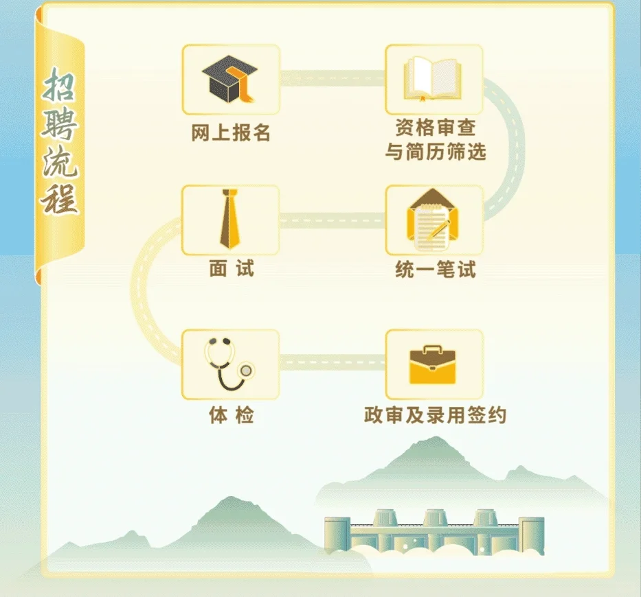 中国农业发展银行2026年校园招聘启动！