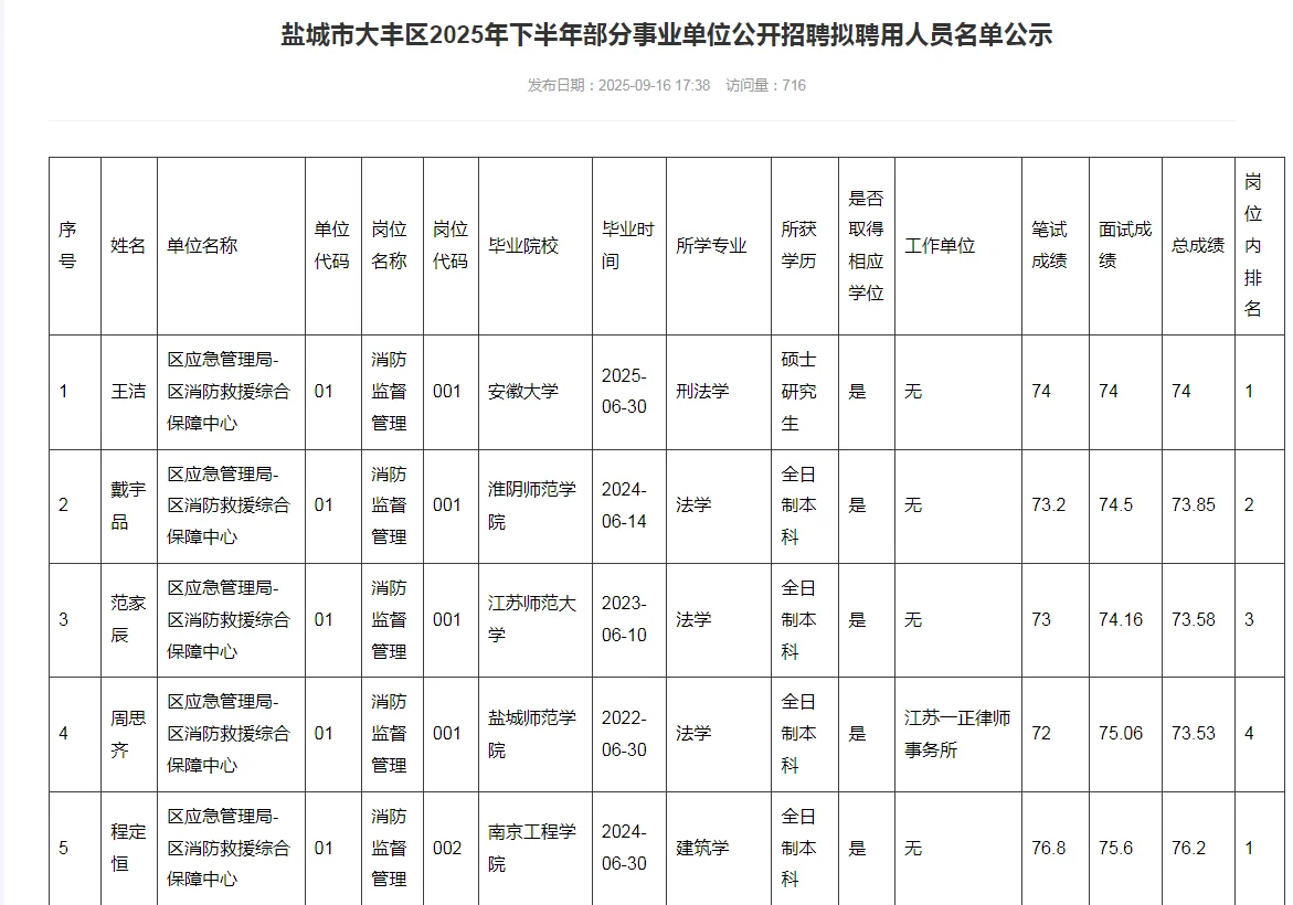2025大丰事业单位公示名单出啦