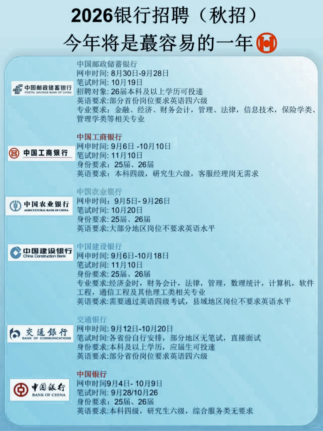 25秋招将会是蕞不容易的一年