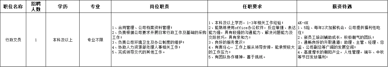 招聘行政文员/人事文员