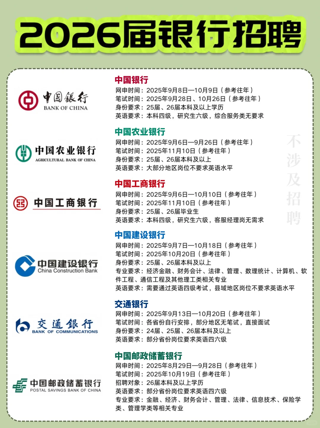 2026届银行秋招笔试无非就这些