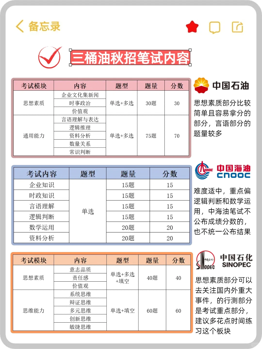 三桶油秋招笔试考什么？