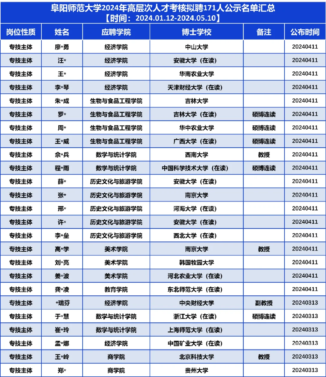 171人！这所大学拟聘高层次人才这么多？