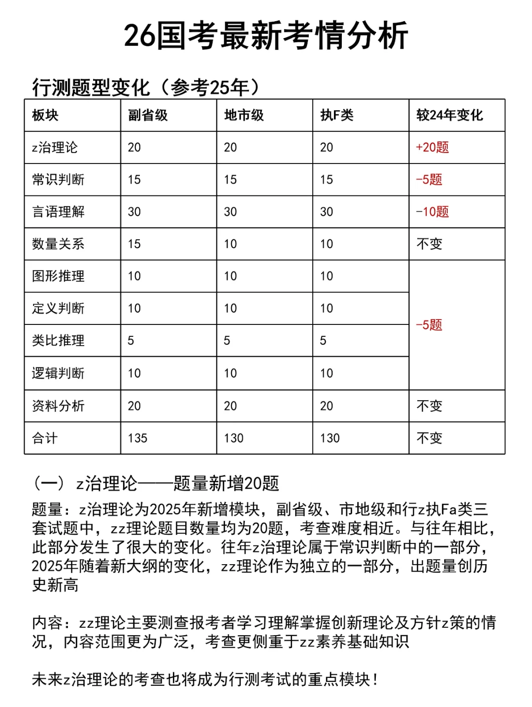 2025国考时间已出！